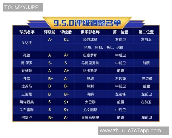 英国足球球星排名榜全面解析 不容错过的顶级球员实力对比